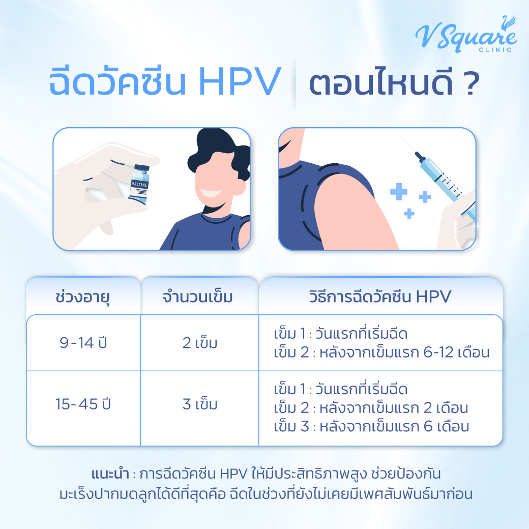 ฉีดวัคซีน HPV 9 สายพันธุ์ กี่เข็ม ตอนไหนดี