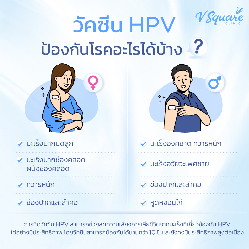 วัคซีน HPV 9 สายพันธุ์ ป้องกันอะไรบ้าง