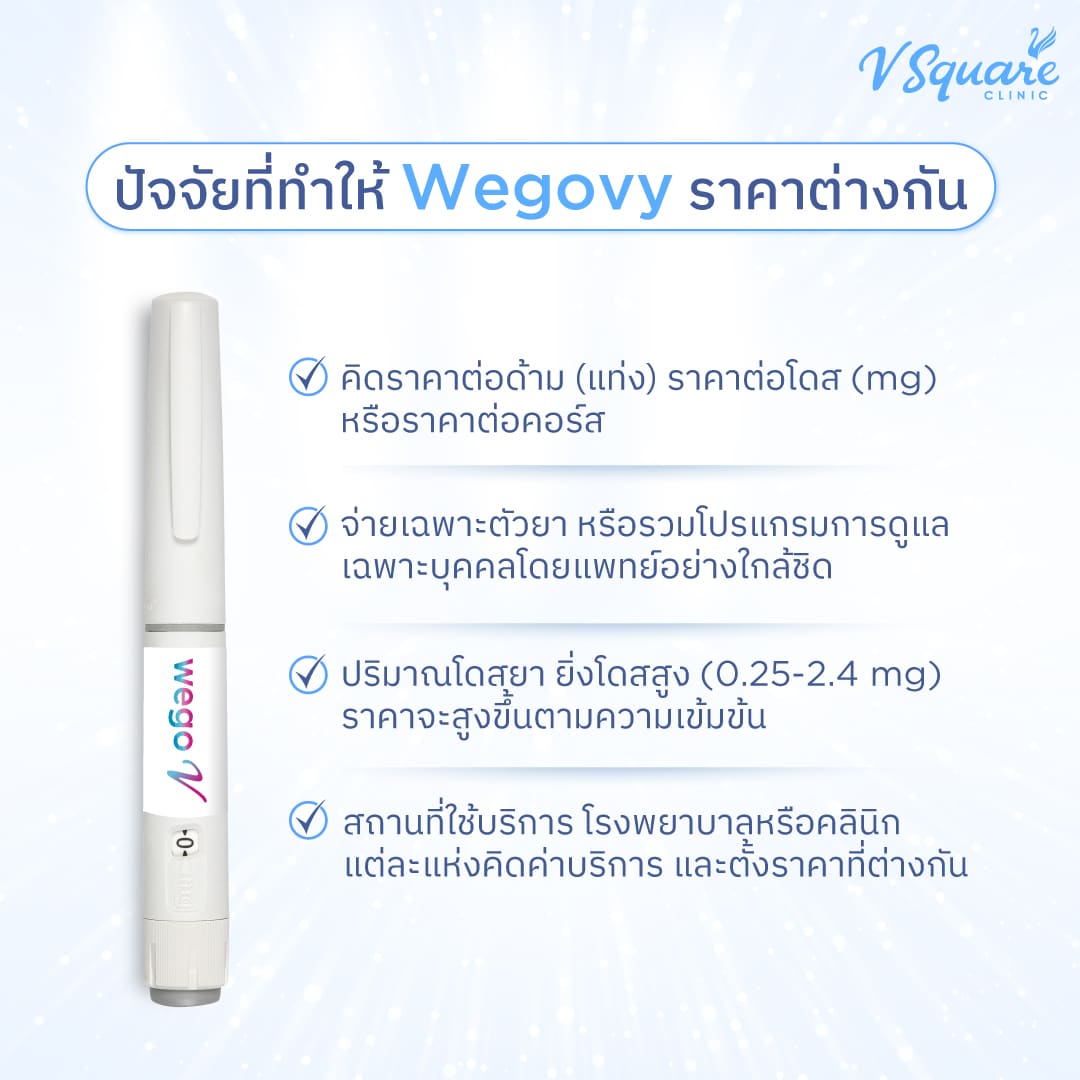 glp 1 ราคา Wegovy ราคาในไทย แรงไหม ? เทียบกับผลลัพธ์ ลดได้กี่กิโล