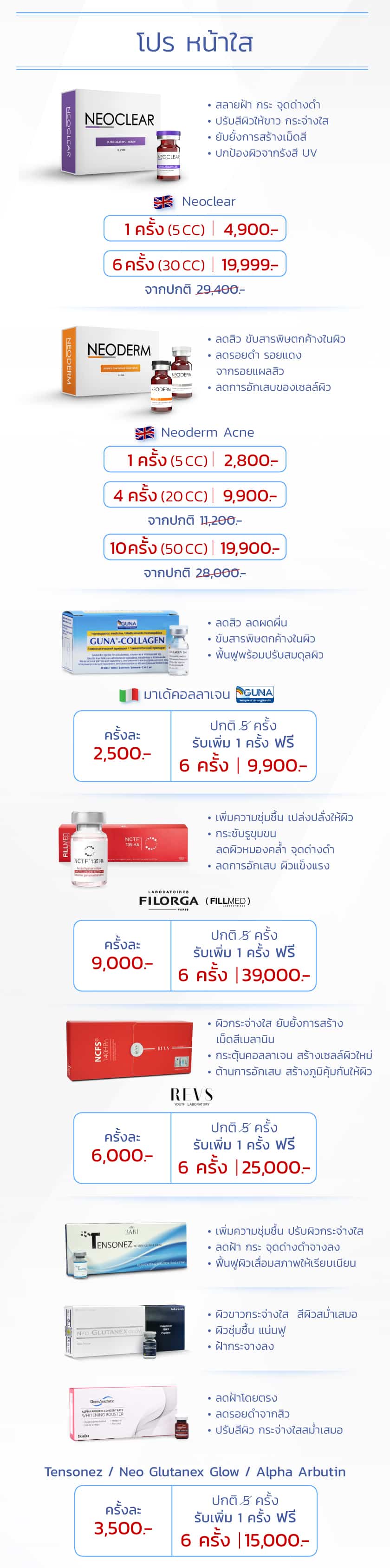 รวมโปร Meso หน้าใส