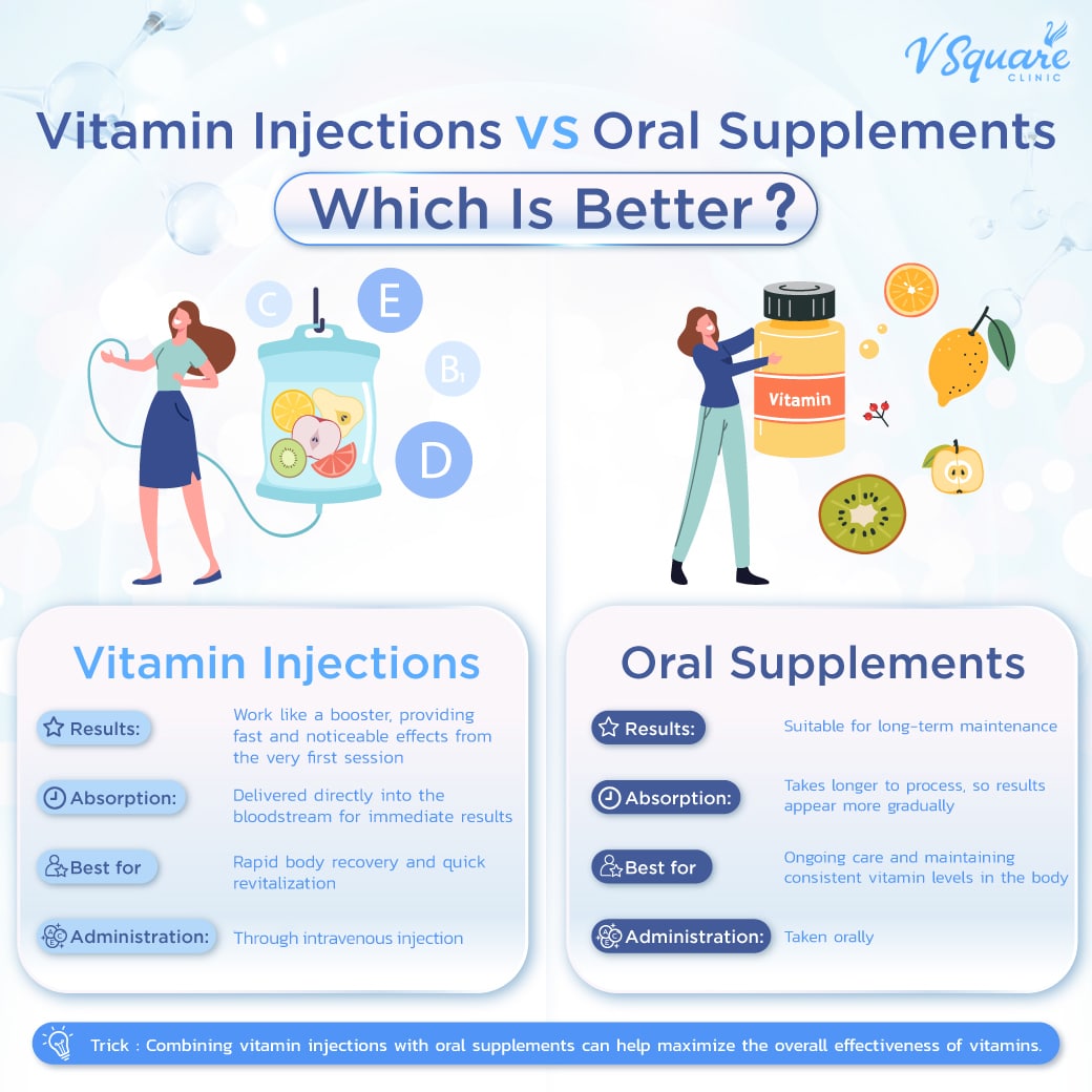 glutathione iv drip vs injection – Benefits, Precautions, and Price Guide 2026 best acetyl glutathione supplement Size:1000 mcg/ml - 30 ml (Pack of 3) Why Are People Injecting