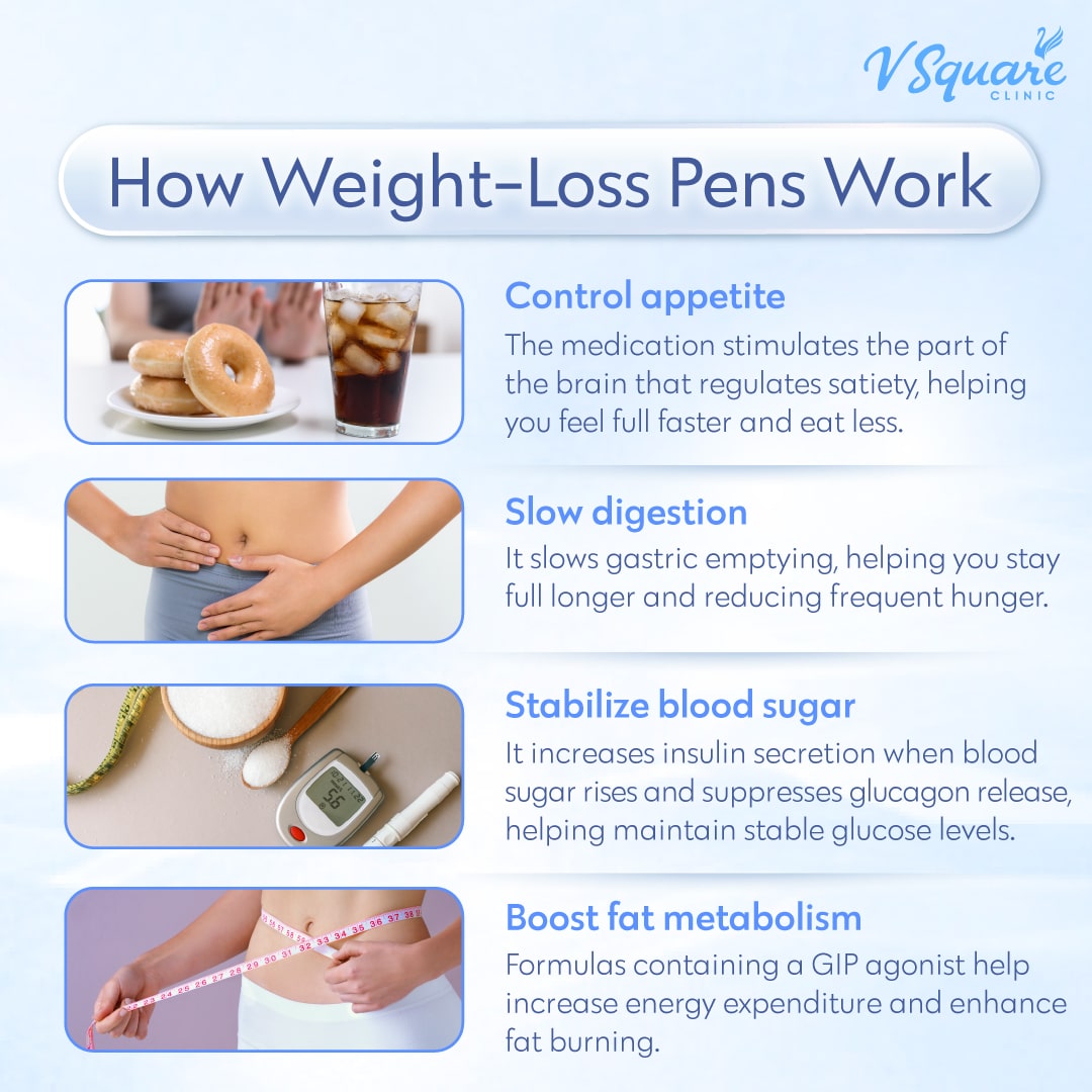 Wegovy Weight Loss Pen: Control Appetite & Cut Obesity Risk