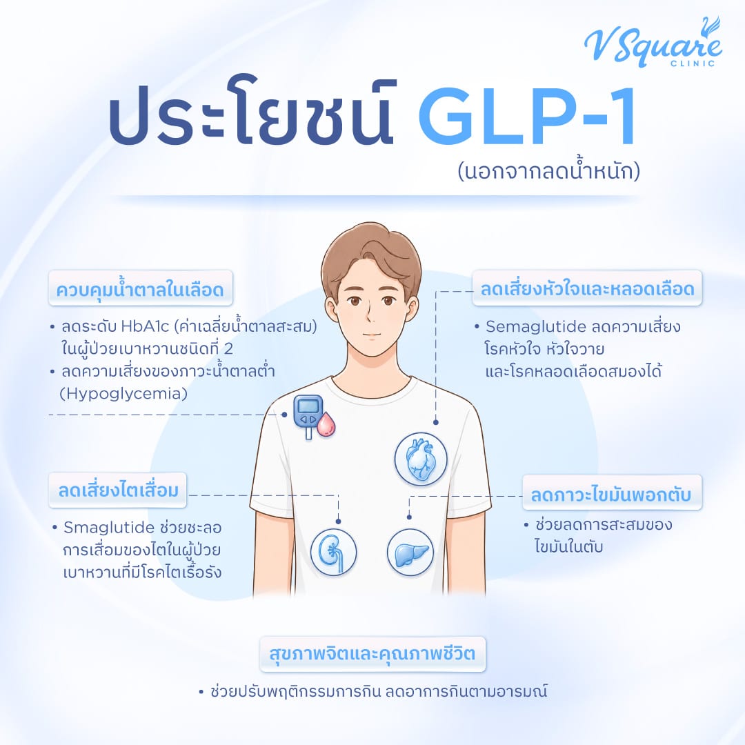 glp 1 แบบ กิน GLP-1 คืออะไร ? ช่วยคุมหิว ลดน้ำหนักได้จริงไหม ปลอดภัยหรือไม่