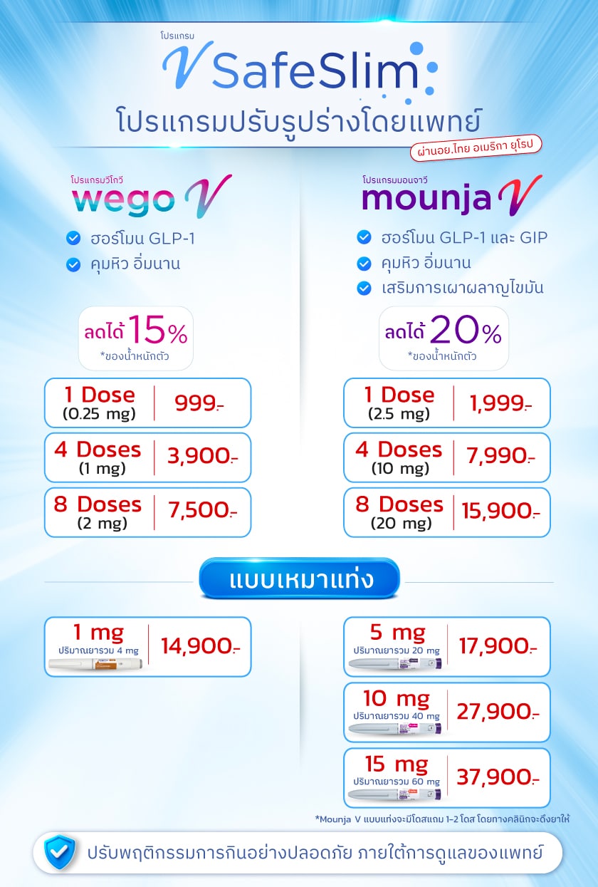 glp-1 ราคา ปากกาลดน้ำหนักราคาแต่ละคลินิกต่างกันอย่างไร แนะวิธีเลือกใช้