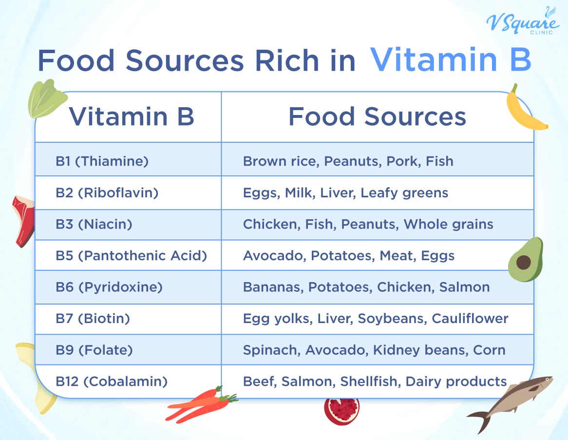 Vitamin B2 Benefits: What It Does and Why It Matters