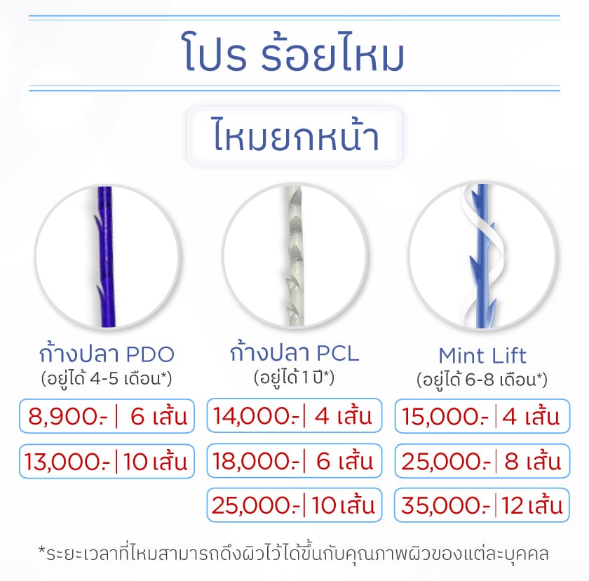 ร้อยไหมยกหน้า